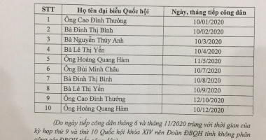 THÔNG BÁO: Lịch tiếp công dân của các Đại biểu Quốc hội tỉnh năm 2020